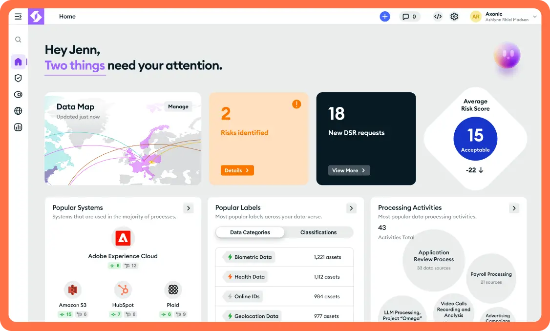 Consent Management Platform interface example