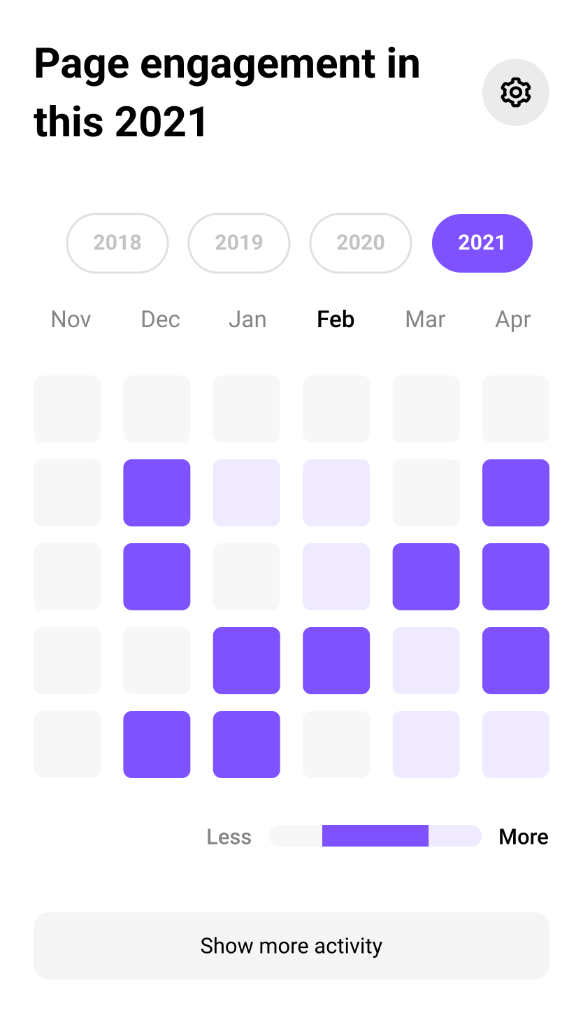 Activity Scan on CloudSEK SVIgil