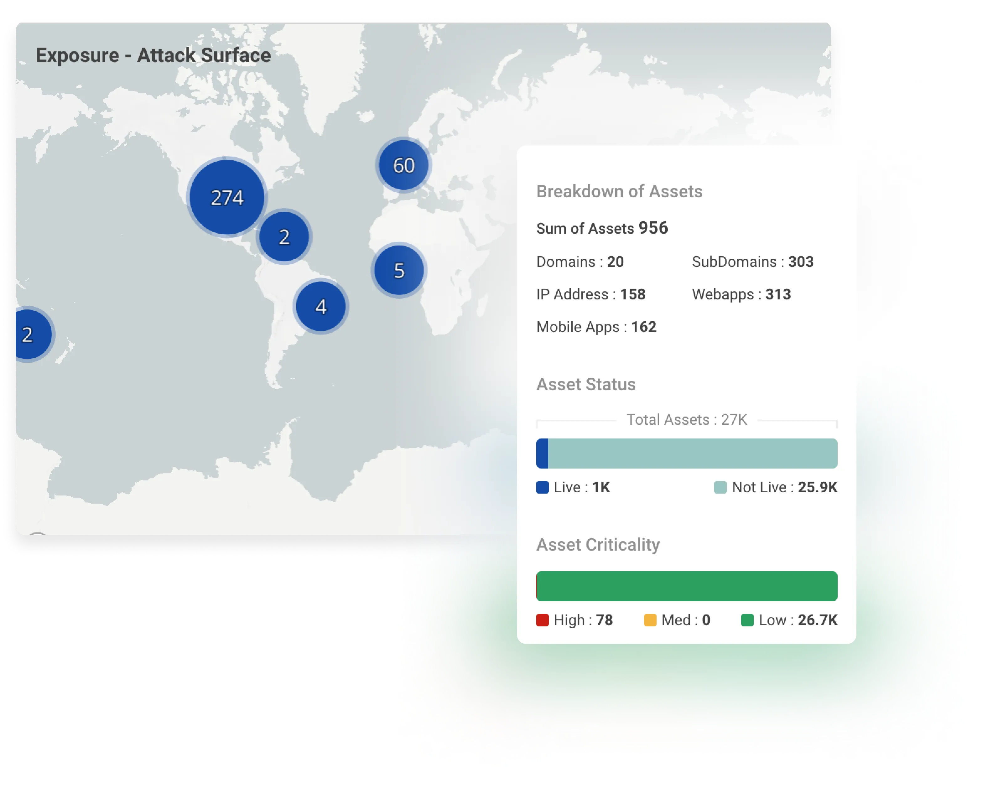 Asset Map