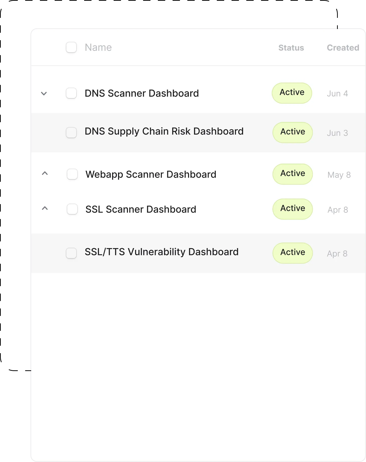 Multiple Dashboards
