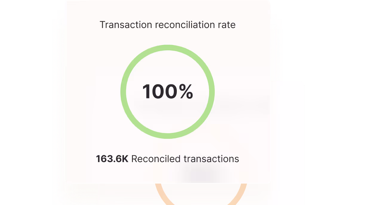 Auto Reconciliation - Yuno