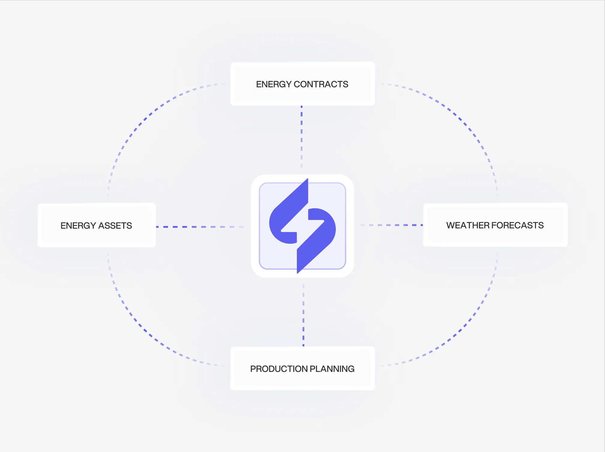 companion.energy integrates with your data