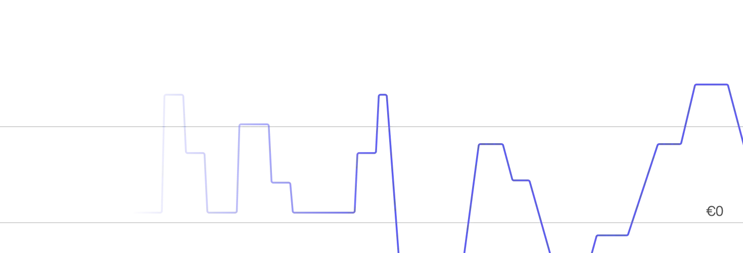 extensive market integration
