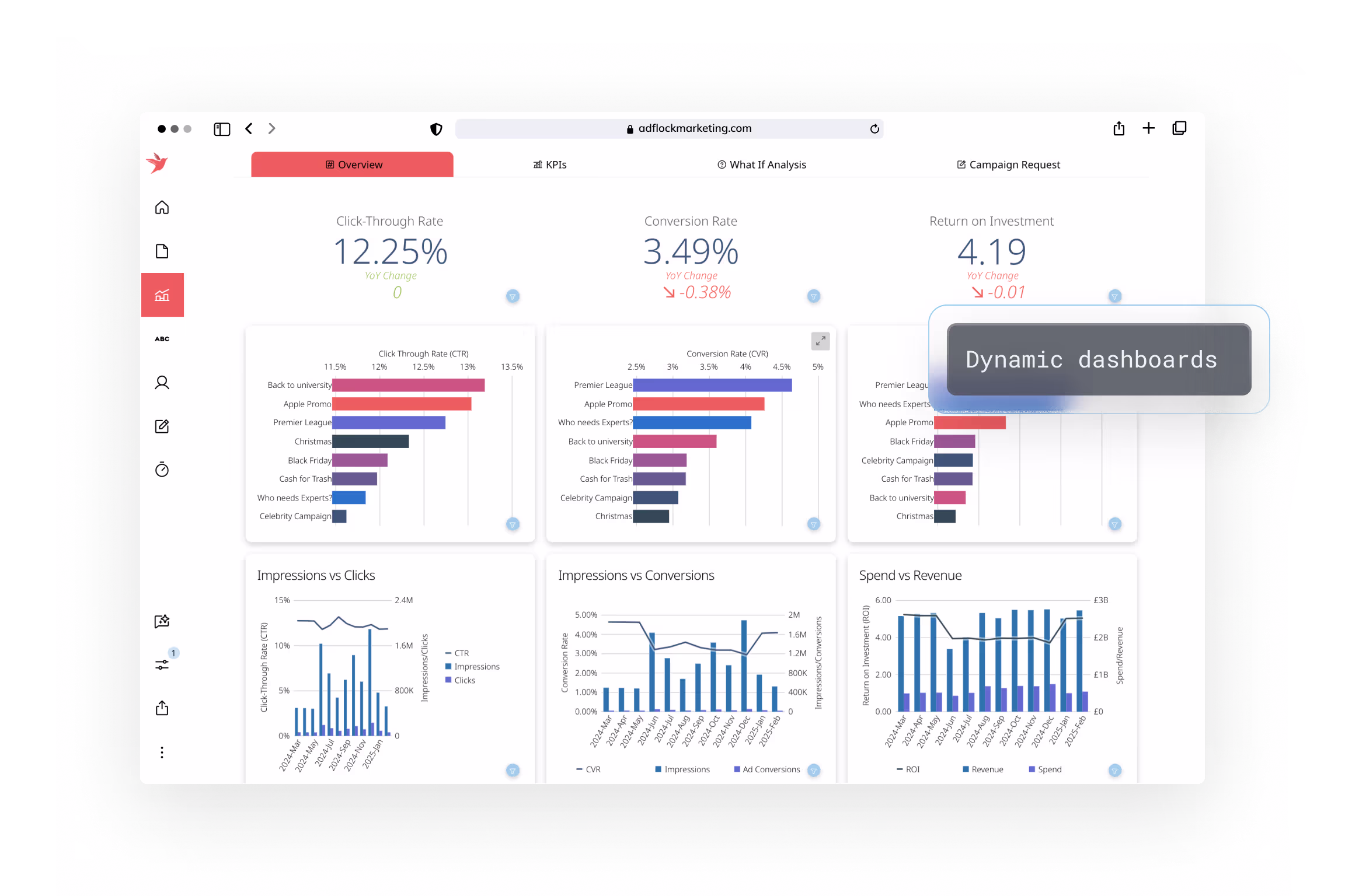 Platform bi app studio adflock dashboard