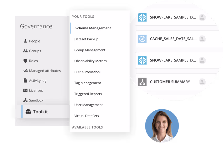 Product feature governance toolkit tools schema management