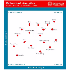 Gartner map for embeded analytics